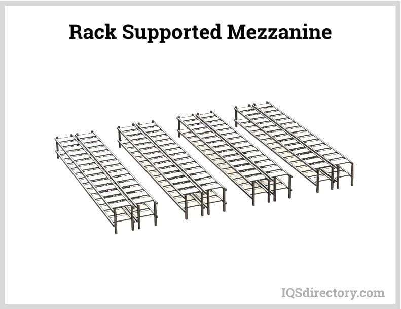 rack supported mezzanine